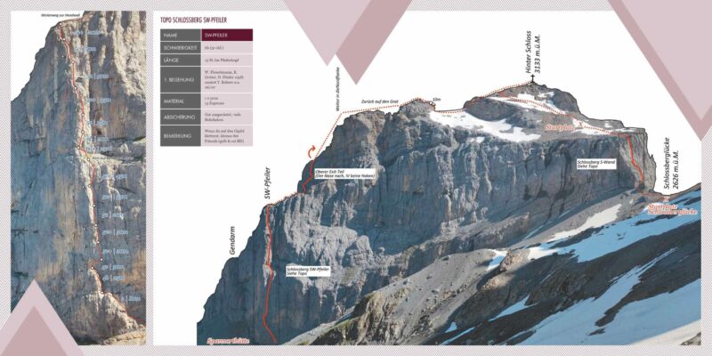 Hike & Fly Guide Zentralschweiz - Image 15